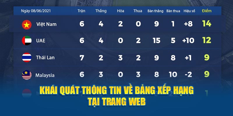 Khái quát thông tin về bảng xếp hạng tại trang web